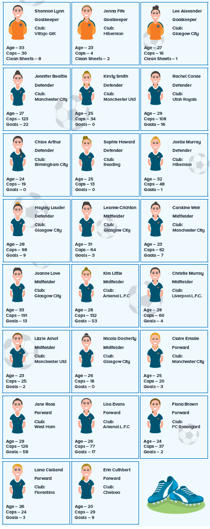Women's soccer team