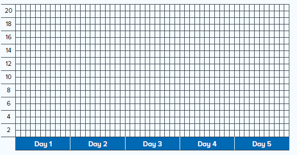 Weather and minibeast graph