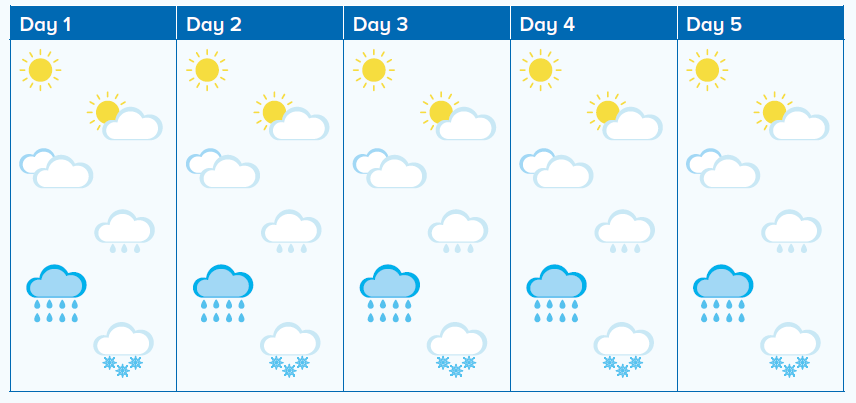 Weather map